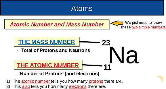 The Nuclear Atom: Atomic Structure, Isotopes, Fission & Fusion Explained- پیش نمایش