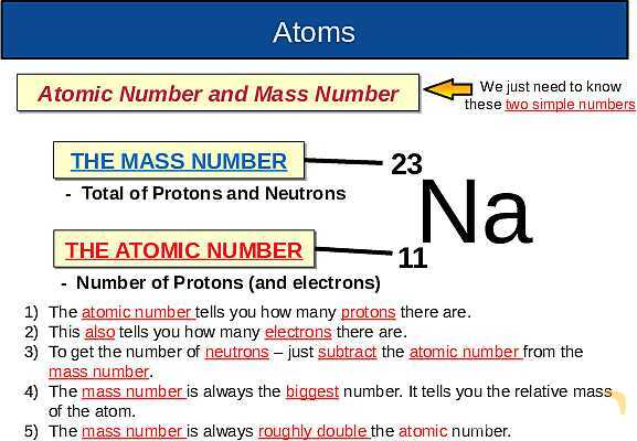 The Nuclear Atom: Atomic Structure, Isotopes, Fission & Fusion Explained- پیش نمایش