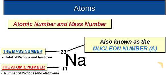 The Nuclear Atom: Atomic Structure, Isotopes, Fission & Fusion Explained- پیش نمایش