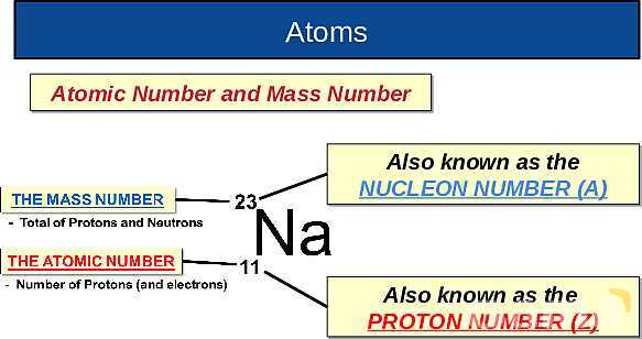 The Nuclear Atom: Atomic Structure, Isotopes, Fission & Fusion Explained- پیش نمایش