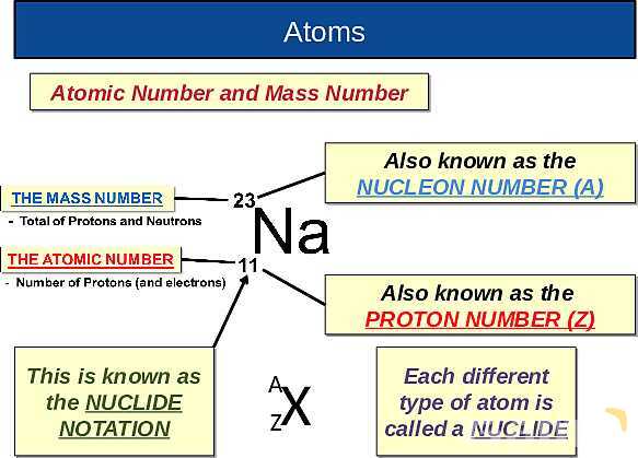 The Nuclear Atom: Atomic Structure, Isotopes, Fission & Fusion Explained- پیش نمایش