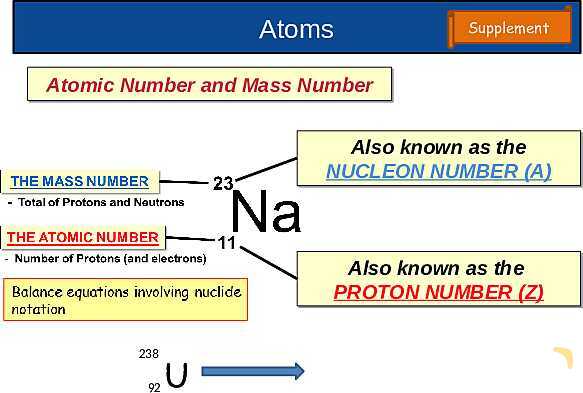 The Nuclear Atom: Atomic Structure, Isotopes, Fission & Fusion Explained- پیش نمایش