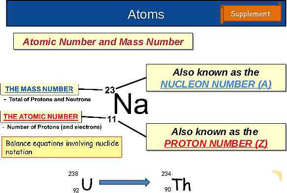 The Nuclear Atom: Atomic Structure, Isotopes, Fission & Fusion Explained- پیش نمایش