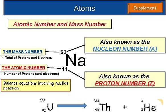 The Nuclear Atom: Atomic Structure, Isotopes, Fission & Fusion Explained- پیش نمایش