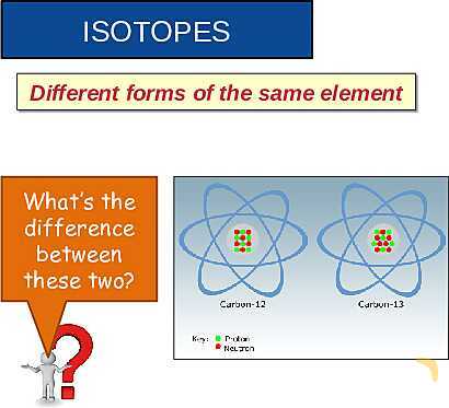 The Nuclear Atom: Atomic Structure, Isotopes, Fission & Fusion Explained- پیش نمایش