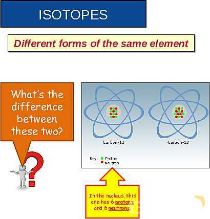 The Nuclear Atom: Atomic Structure, Isotopes, Fission & Fusion Explained- پیش نمایش