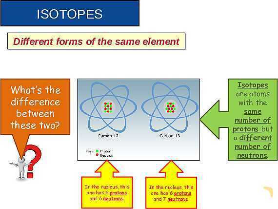 The Nuclear Atom: Atomic Structure, Isotopes, Fission & Fusion Explained- پیش نمایش