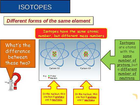 The Nuclear Atom: Atomic Structure, Isotopes, Fission & Fusion Explained- پیش نمایش