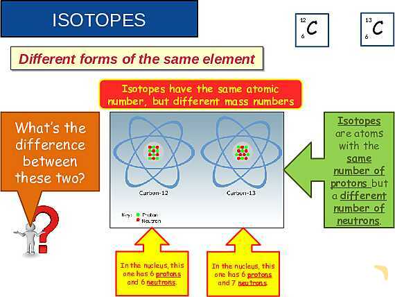 The Nuclear Atom: Atomic Structure, Isotopes, Fission & Fusion Explained- پیش نمایش