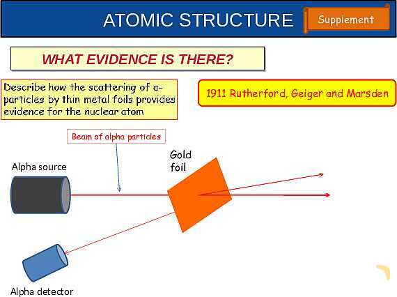 The Nuclear Atom: Atomic Structure, Isotopes, Fission & Fusion Explained- پیش نمایش