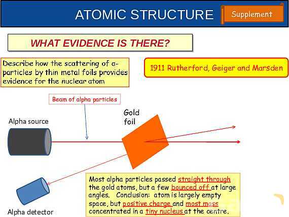 The Nuclear Atom: Atomic Structure, Isotopes, Fission & Fusion Explained- پیش نمایش