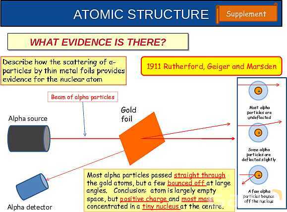 The Nuclear Atom: Atomic Structure, Isotopes, Fission & Fusion Explained- پیش نمایش