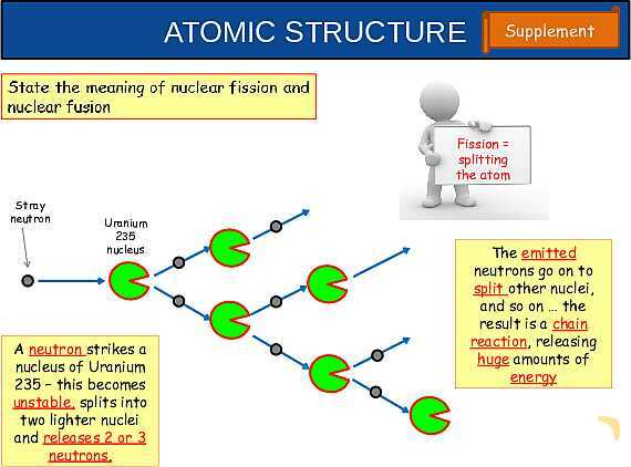 The Nuclear Atom: Atomic Structure, Isotopes, Fission & Fusion Explained- پیش نمایش