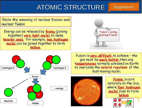 The Nuclear Atom: Atomic Structure, Isotopes, Fission & Fusion Explained- پیش نمایش