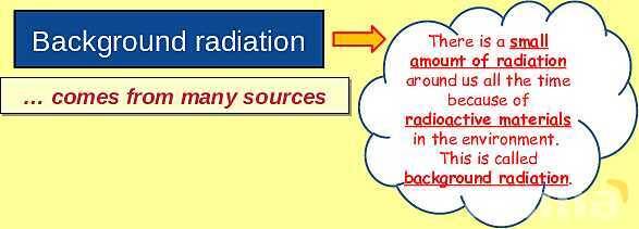 Radioactivity Explained: Background Radiation, Types, Applications & Safety in Physics- پیش نمایش