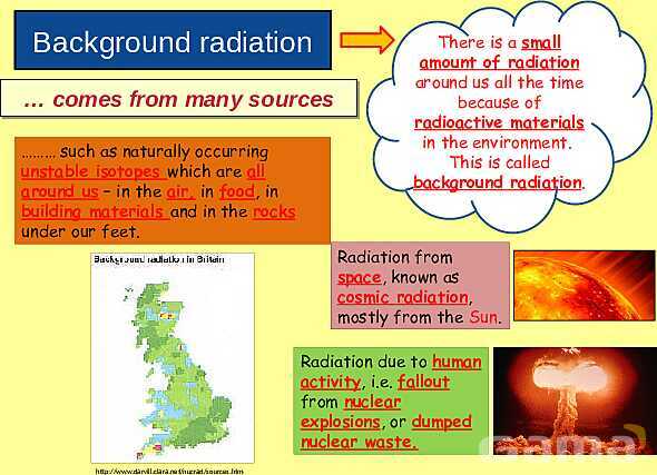 Radioactivity Explained: Background Radiation, Types, Applications & Safety in Physics- پیش نمایش