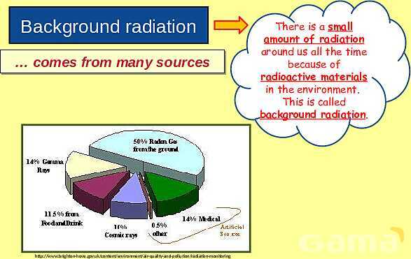 Radioactivity Explained: Background Radiation, Types, Applications & Safety in Physics- پیش نمایش