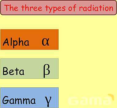 Radioactivity Explained: Background Radiation, Types, Applications & Safety in Physics- پیش نمایش