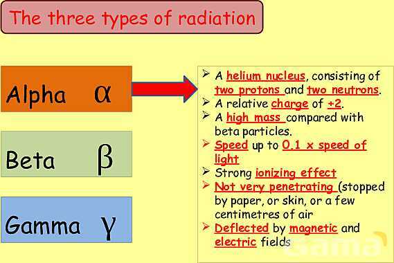 Radioactivity Explained: Background Radiation, Types, Applications & Safety in Physics- پیش نمایش