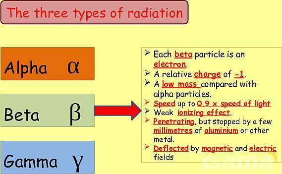 Radioactivity Explained: Background Radiation, Types, Applications & Safety in Physics- پیش نمایش