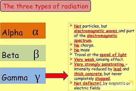 Radioactivity Explained: Background Radiation, Types, Applications & Safety in Physics- پیش نمایش