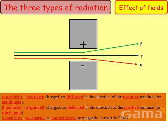 Radioactivity Explained: Background Radiation, Types, Applications & Safety in Physics- پیش نمایش