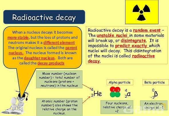 Radioactive Decay & Half-Life Explained: Physics Concepts, Equations & Real-World Applications- پیش نمایش