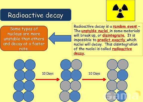 Radioactive Decay & Half-Life Explained: Physics Concepts, Equations & Real-World Applications- پیش نمایش