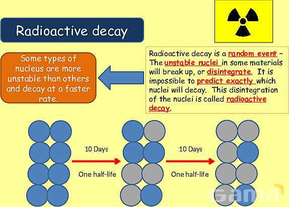 Radioactive Decay & Half-Life Explained: Physics Concepts, Equations & Real-World Applications- پیش نمایش