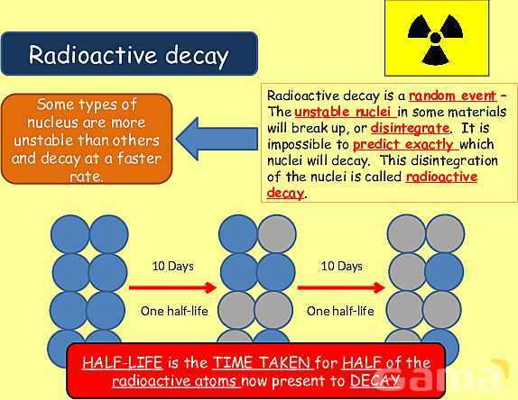 Radioactive Decay & Half-Life Explained: Physics Concepts, Equations & Real-World Applications- پیش نمایش