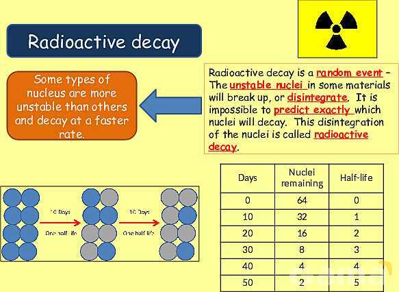 Radioactive Decay & Half-Life Explained: Physics Concepts, Equations & Real-World Applications- پیش نمایش