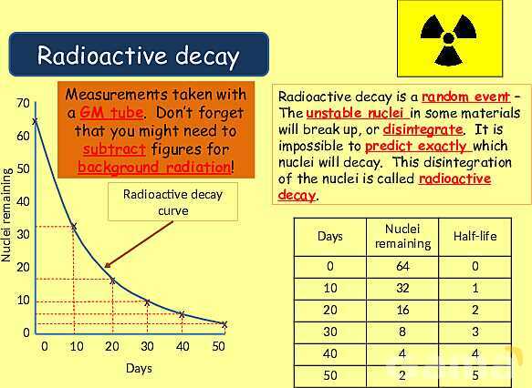 Radioactive Decay & Half-Life Explained: Physics Concepts, Equations & Real-World Applications- پیش نمایش