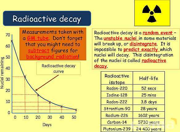 Radioactive Decay & Half-Life Explained: Physics Concepts, Equations & Real-World Applications- پیش نمایش