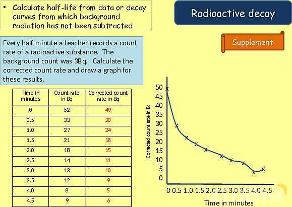 Radioactive Decay & Half-Life Explained: Physics Concepts, Equations & Real-World Applications- پیش نمایش