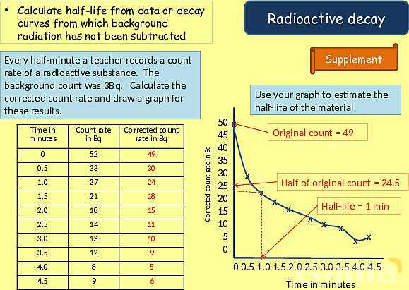 Radioactive Decay & Half-Life Explained: Physics Concepts, Equations & Real-World Applications- پیش نمایش