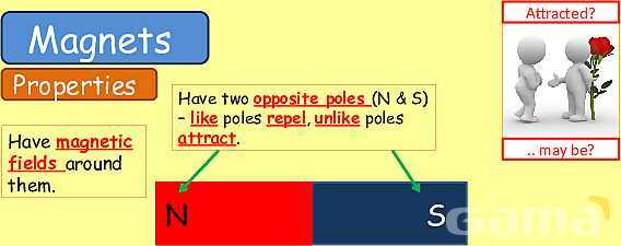 Magnetism | Magnetic Fields, Electromagnets & Earth’s Magnetic Poles- پیش نمایش