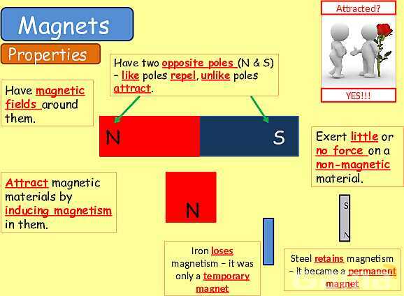 Magnetism | Magnetic Fields, Electromagnets & Earth’s Magnetic Poles- پیش نمایش