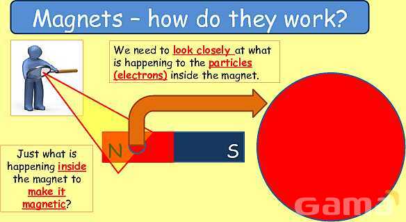 Magnetism | Magnetic Fields, Electromagnets & Earth’s Magnetic Poles- پیش نمایش