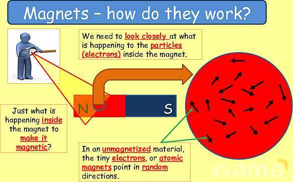 Magnetism | Magnetic Fields, Electromagnets & Earth’s Magnetic Poles- پیش نمایش