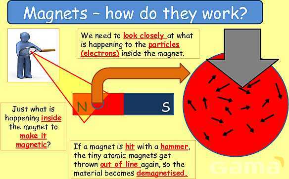 Magnetism | Magnetic Fields, Electromagnets & Earth’s Magnetic Poles- پیش نمایش