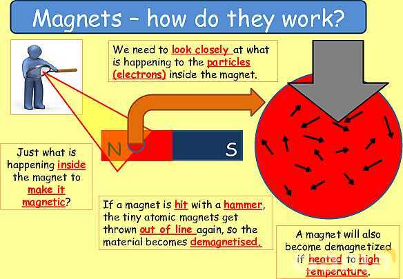 Magnetism | Magnetic Fields, Electromagnets & Earth’s Magnetic Poles- پیش نمایش