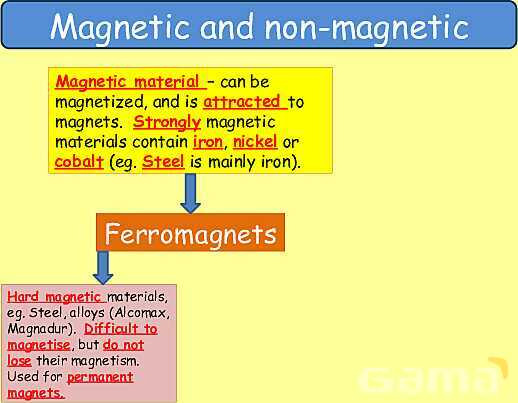 Magnetism | Magnetic Fields, Electromagnets & Earth’s Magnetic Poles- پیش نمایش