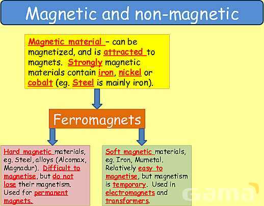 Magnetism | Magnetic Fields, Electromagnets & Earth’s Magnetic Poles- پیش نمایش