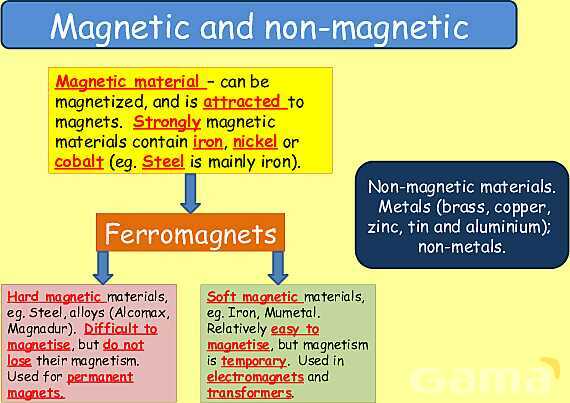 Magnetism | Magnetic Fields, Electromagnets & Earth’s Magnetic Poles- پیش نمایش