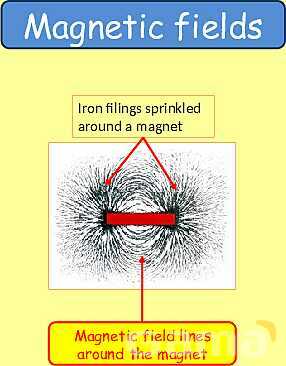 Magnetism | Magnetic Fields, Electromagnets & Earth’s Magnetic Poles- پیش نمایش