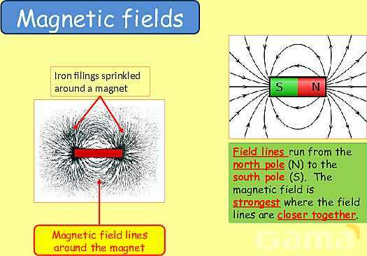 Magnetism | Magnetic Fields, Electromagnets & Earth’s Magnetic Poles- پیش نمایش