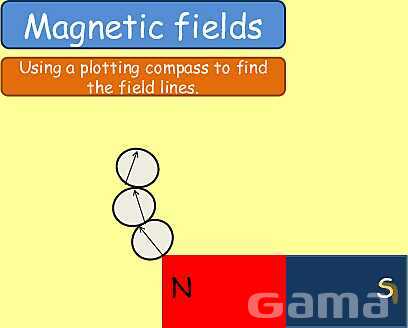 Magnetism | Magnetic Fields, Electromagnets & Earth’s Magnetic Poles- پیش نمایش