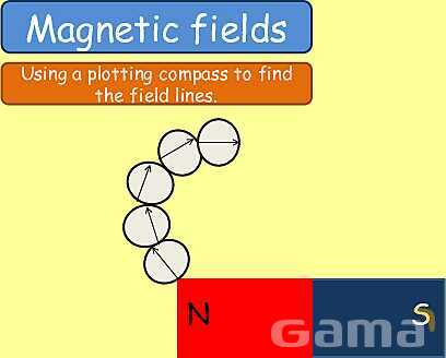 Magnetism | Magnetic Fields, Electromagnets & Earth’s Magnetic Poles- پیش نمایش