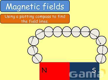 Magnetism | Magnetic Fields, Electromagnets & Earth’s Magnetic Poles- پیش نمایش