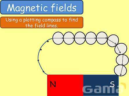 Magnetism | Magnetic Fields, Electromagnets & Earth’s Magnetic Poles- پیش نمایش